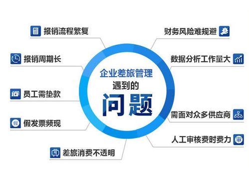 如何通過機票月結服務，助力企業節省30%差旅成本
